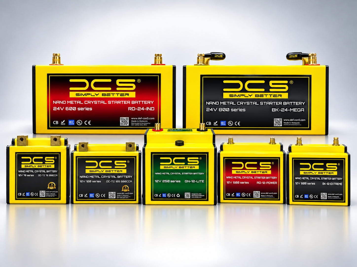 NMC Battery